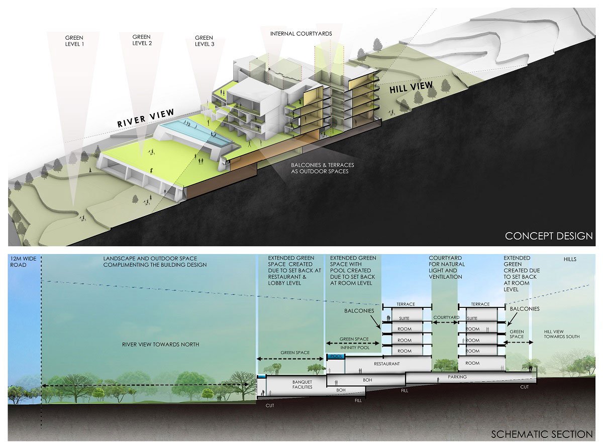 Aria Hotel | Sanjay Puri Architects