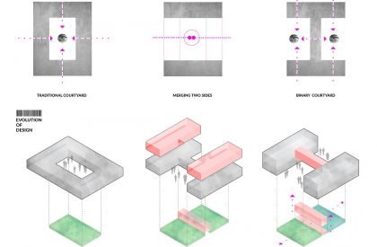 Kowdiar villa | Cadence Architects