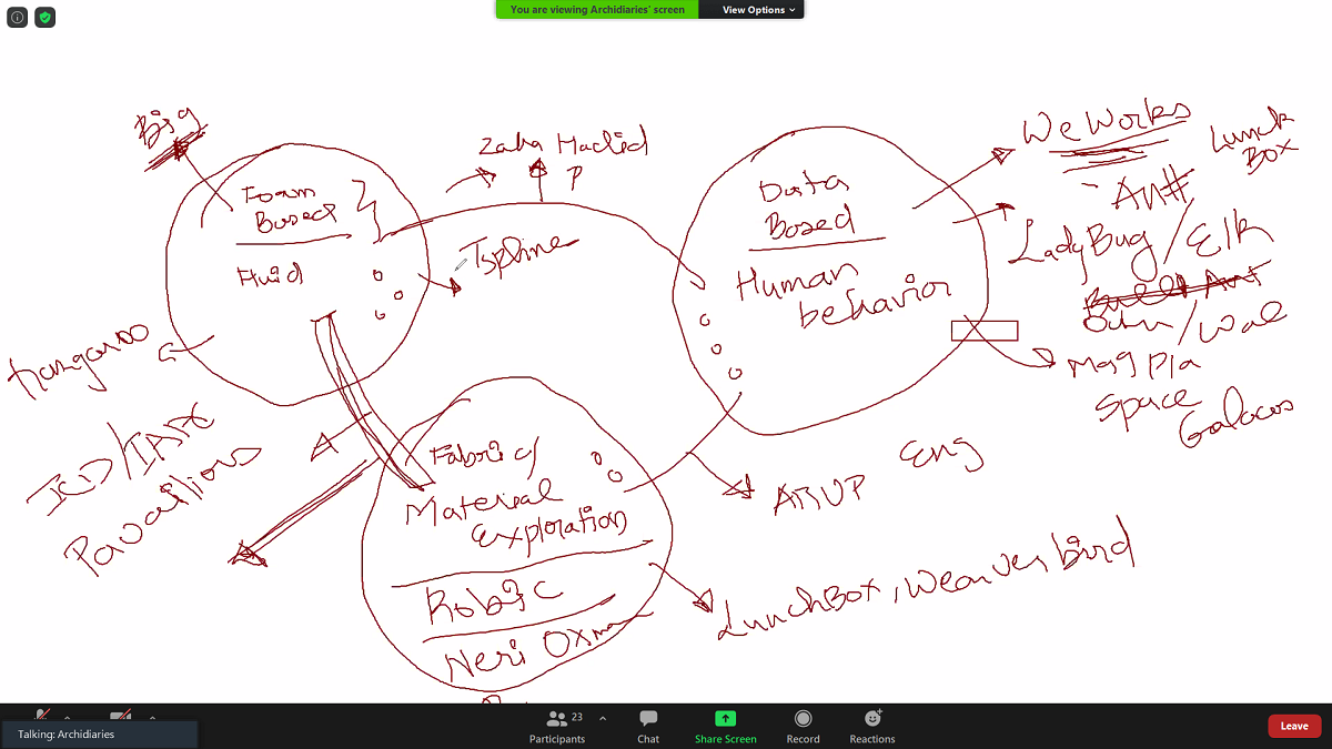 Day 13 | Summing up Computational Design and its uses in design disciplines.