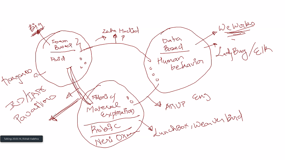 Day 13 | Summing up Computational Design and its uses in design disciplines.