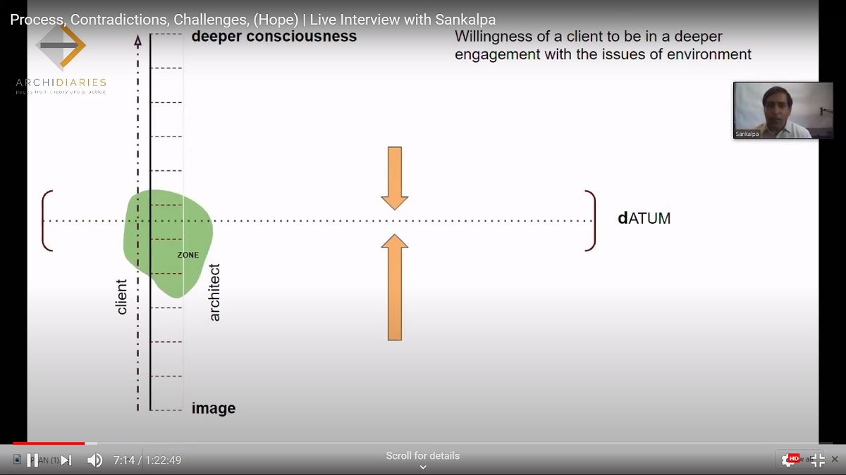 Negotiating for hope: Process, Contradiction, Challenges and Hope for a Better Environment