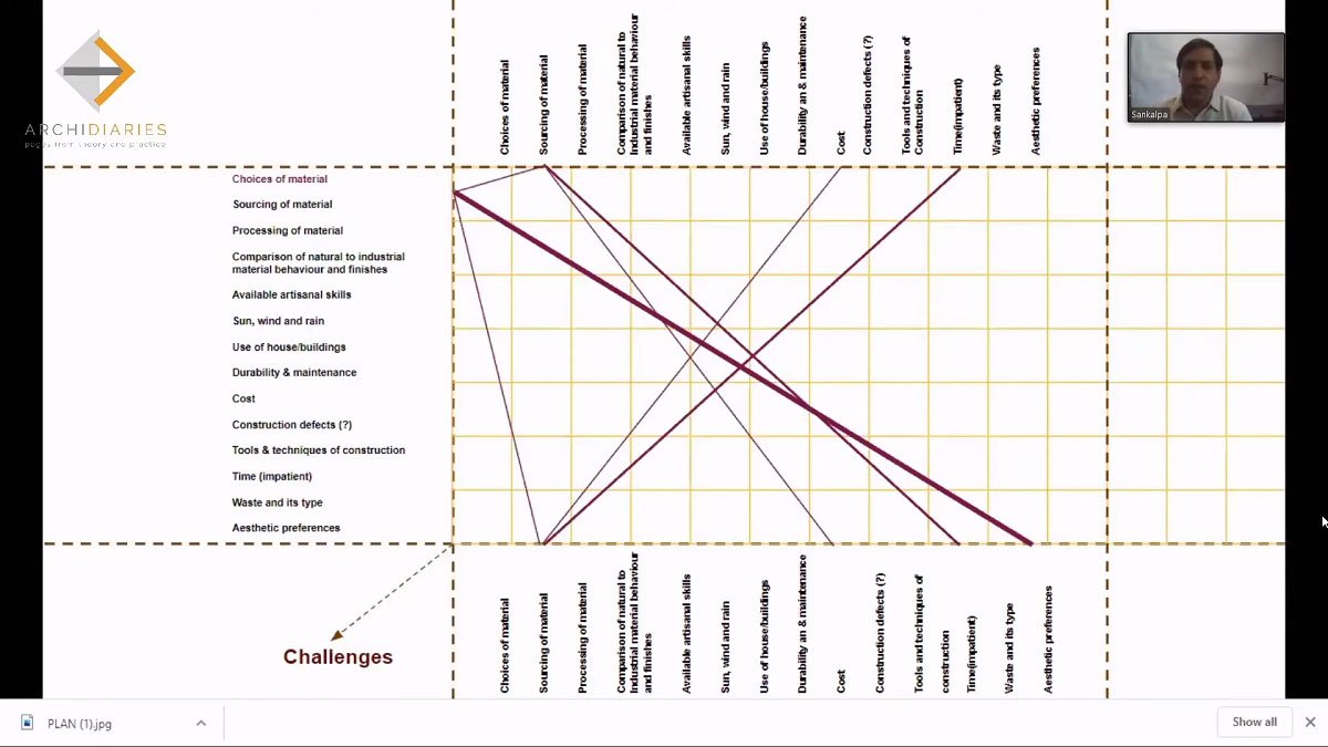 Negotiating for hope: Process, Contradiction, Challenges and Hope for a Better Environment