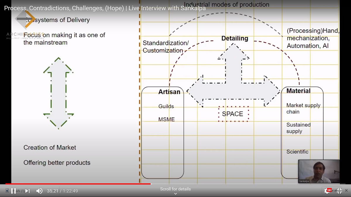 Negotiating for hope: Process, Contradiction, Challenges and Hope for a Better Environment