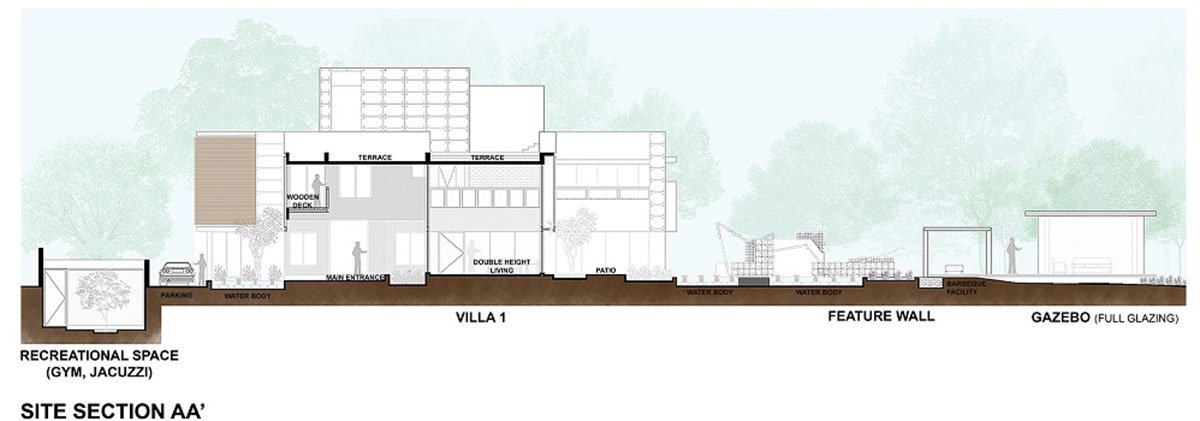 The Screen House | tHE gRID Architects