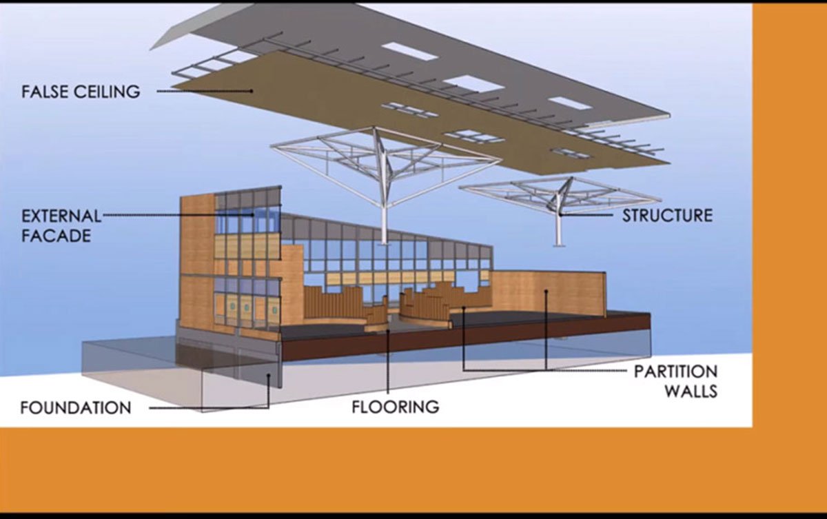 Brown with blue is green