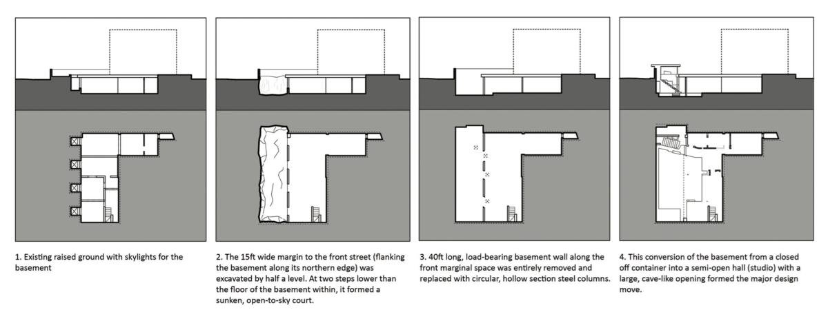 Vikarna Basement | Studio 4000