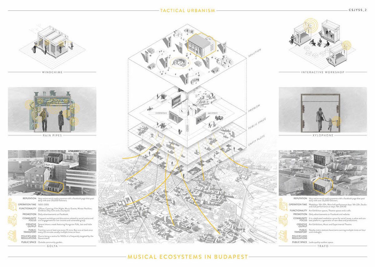 Tactical Urbanism Now! Competition Results
