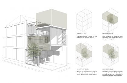 In-Sight House | Touch Architect