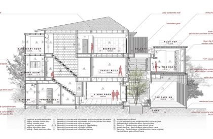 In-Sight House | Touch Architect