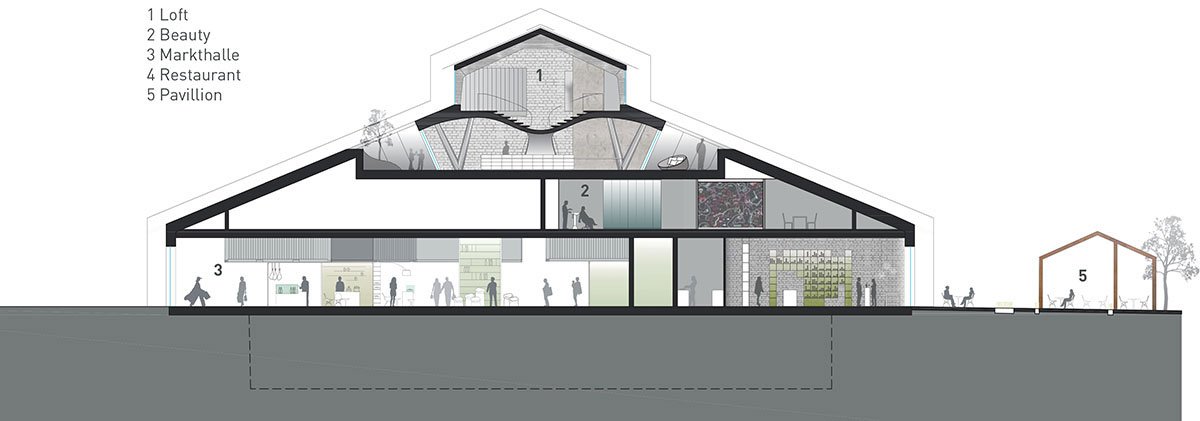 Markthalle Salzburg | Smartvoll