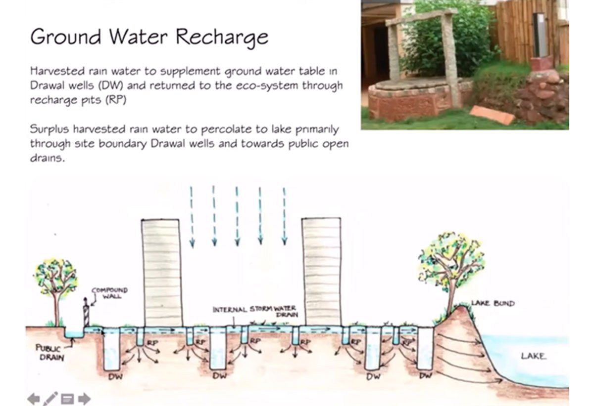 Green without changing your lifestyle