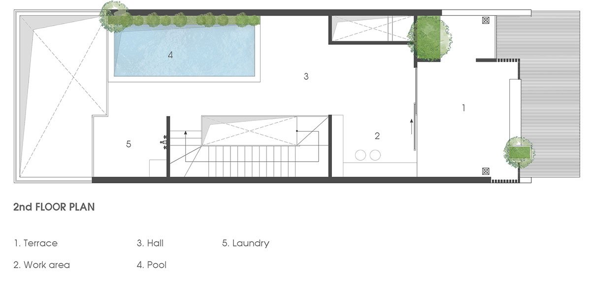 Villa City | Story Architecture
