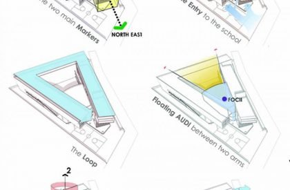 SKALVI INTERNATIONAL SCHOOL | DS2 ARCHITECTURE