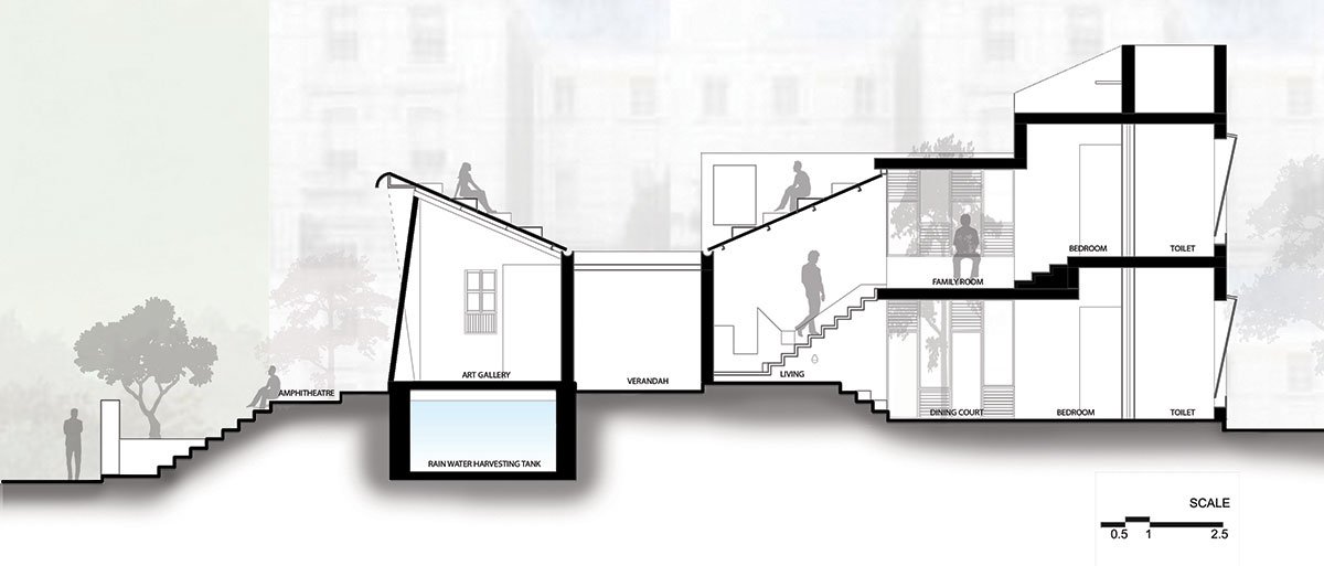 Iskilar | Studio Anhad