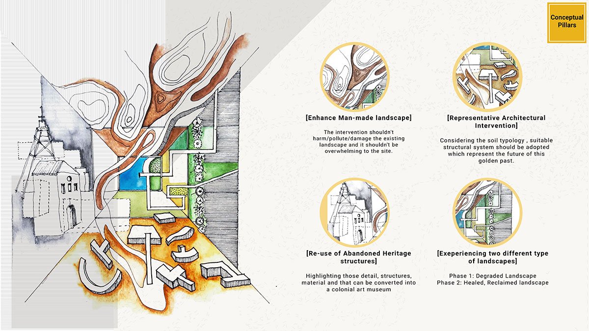 The Mining Museum as Reuse of an abandoned quarry | Design Thesis