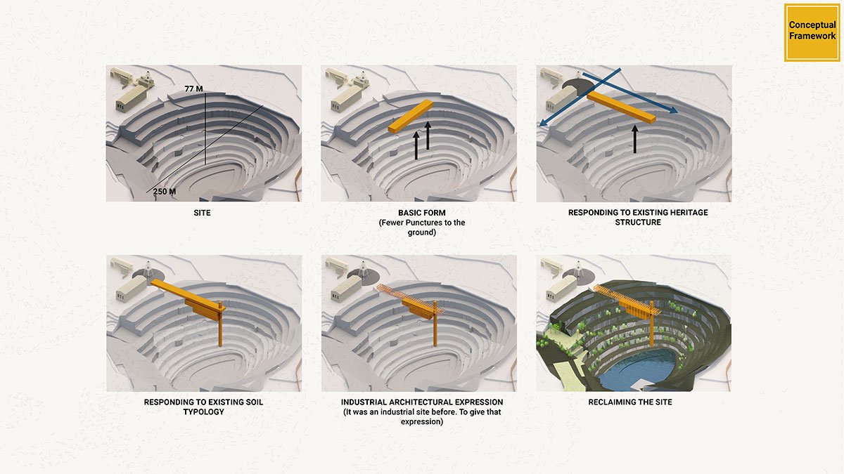 The Mining Museum as Reuse of an abandoned quarry | Design Thesis