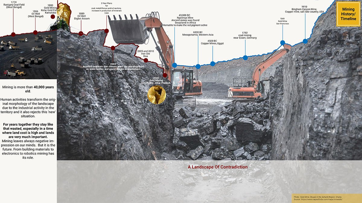 The Mining Museum as Reuse of an abandoned quarry | Design Thesis