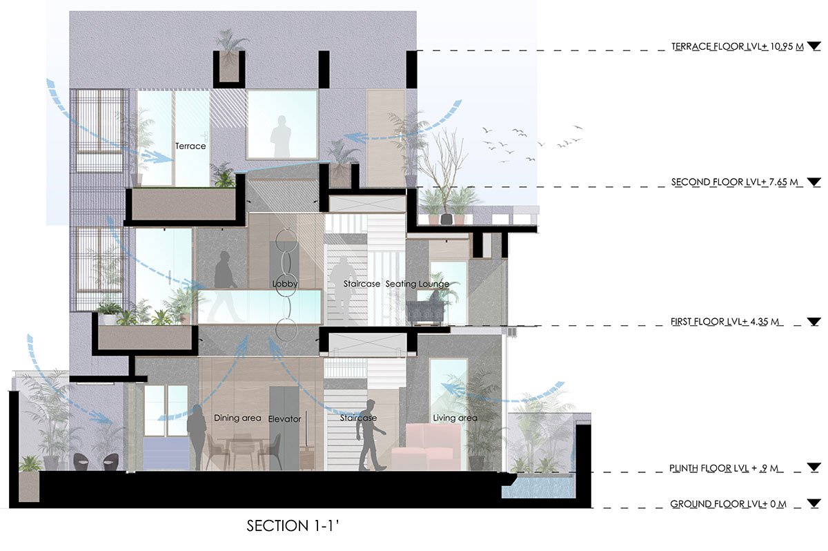 Govardhan Villa | Amruta daulatabadkar architects