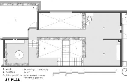 Gather House | Story Architecture
