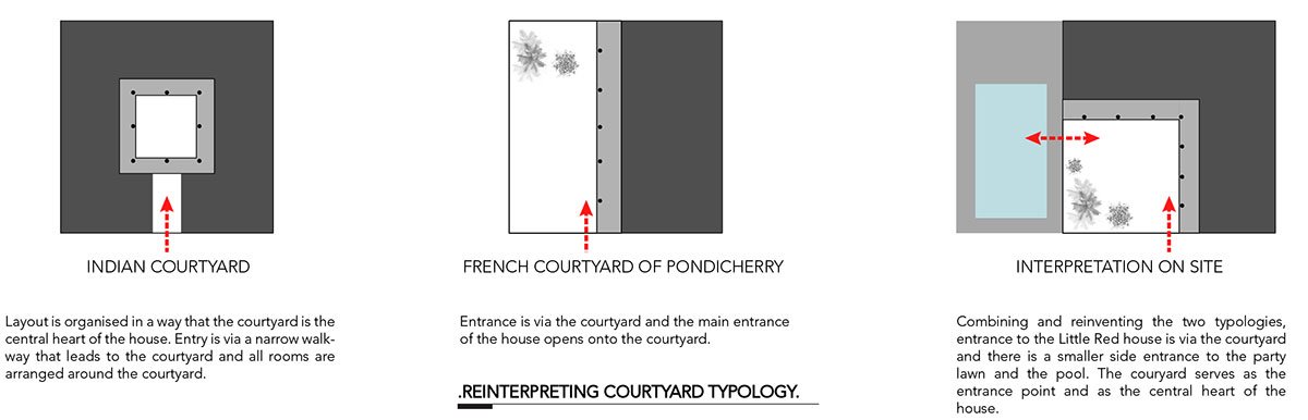 The Brick Abode | Architecture_Interspace