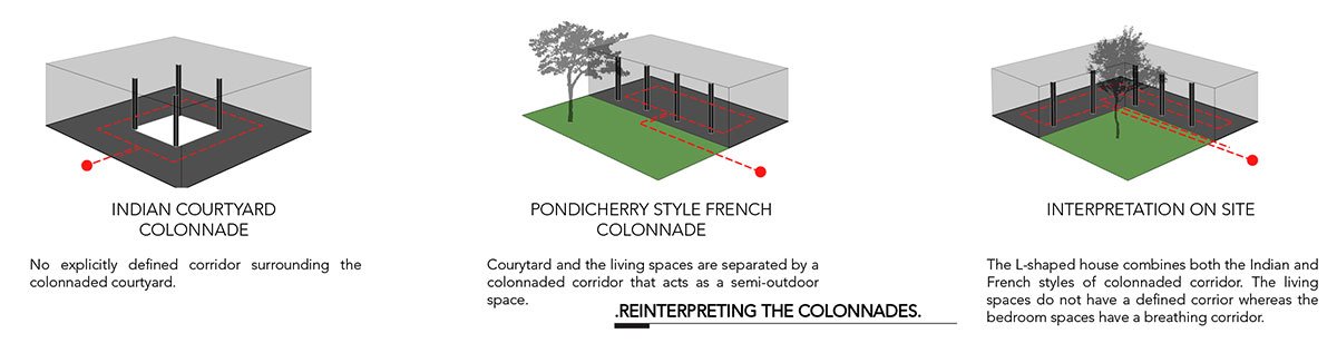 The Brick Abode | Architecture_Interspace