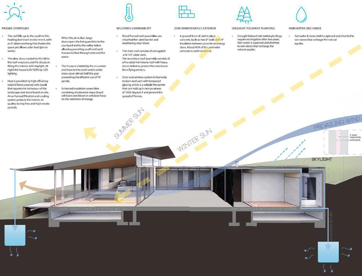 Campout | Faulkner Architects