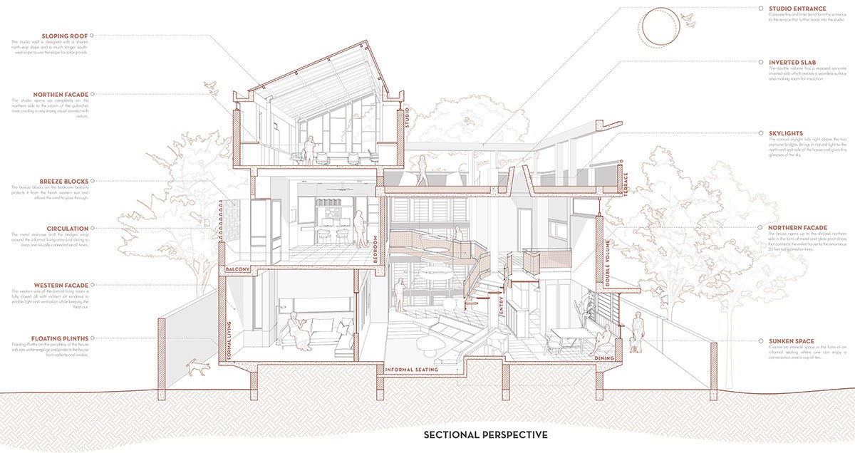 Terra Kota House | Terra Firma Architects