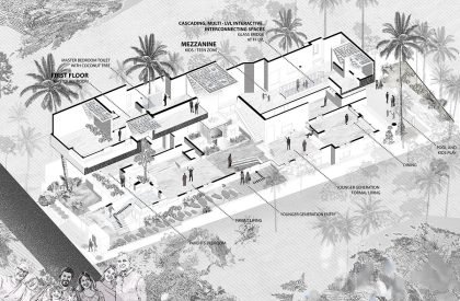 Harshana Residence | Murali Architects