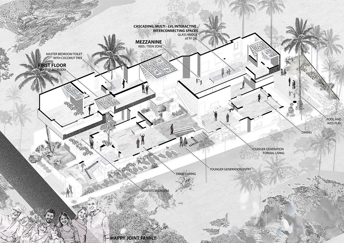 Harshana Residence | Murali Architects