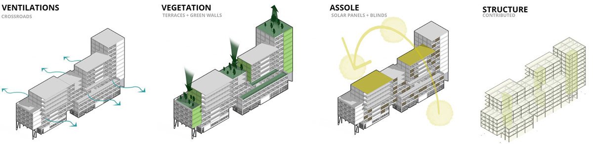 Jardines Residential Building: A Sustainable and Multifunctional Housing Project in Medellín's Sevilla Neighborhood | Bachelors Design Project