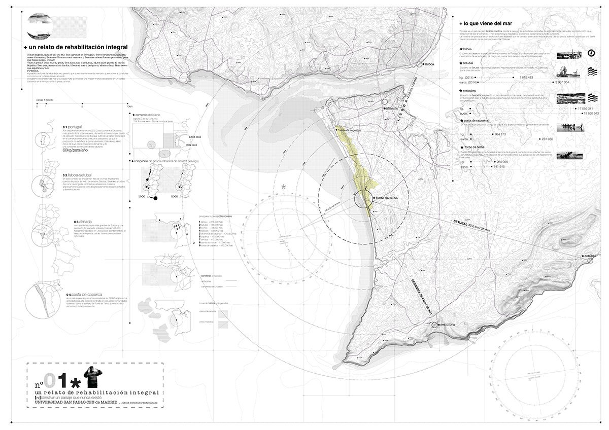 The (Re)Construction Of A Landscape That Never Existed: Inviting Collective Relationships And New Rhythms Of Life In The Portuguese Coastal Village - Fonte Da Telha | Architecture Thesis On Community Development