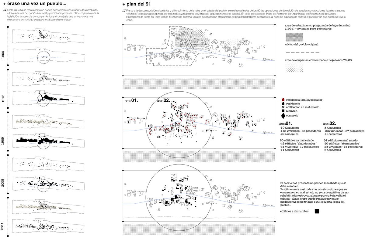 The (Re)Construction Of A Landscape That Never Existed: Inviting Collective Relationships And New Rhythms Of Life In The Portuguese Coastal Village - Fonte Da Telha | Architecture Thesis On Community Development