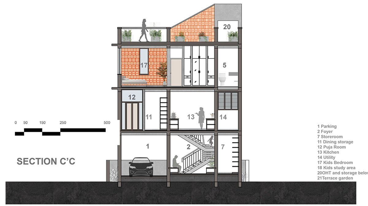 Nithiyanandam Residence | RP Architects
