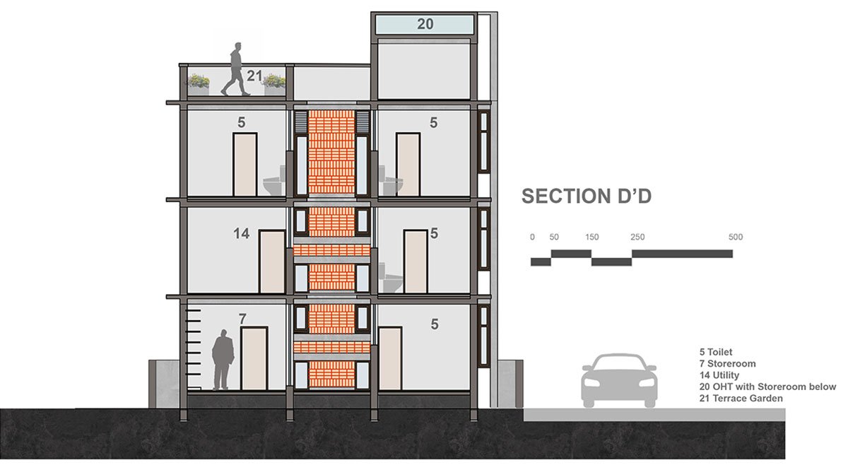 Nithiyanandam Residence | RP Architects