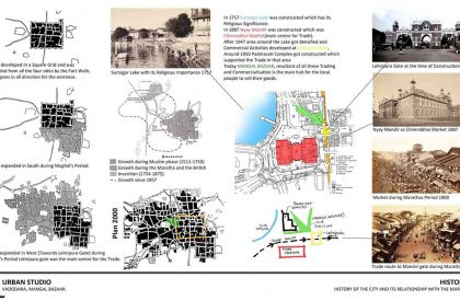 SEDA – Urban Design Studio – Exercise-1 – Study of ‘bazaars’…Physical mapping