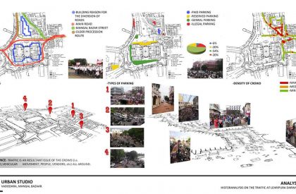 SEDA – Urban Design Studio – Exercise-1 – Study of ‘bazaars’…Physical mapping