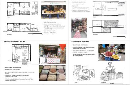SEDA – Urban Design Studio – Exercise-1 – Study of ‘bazaars’…Physical mapping