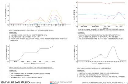 SEDA – Urban Design Studio – Stage-3 – Understanding the ’tissue’_Kadak bazaar…Analysis…Part-2