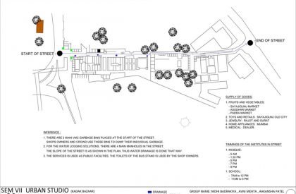 SEDA – Urban Design Studio – Stage-3 – Understanding the ’tissue’_Kadak bazaar…Analysis…Part-2