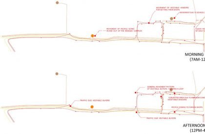 SEDA – Urban Design Studio – Stage-3 – Understanding the ’tissue’_Kadak bazaar…Analysis…Part-2