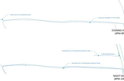 SEDA – Urban Design Studio – Stage-3 – Understanding the ’tissue’_Kadak bazaar…Analysis…Part-2