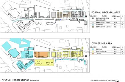 SEDA – Urban Design Studio – Stage-3 – Understanding the ’tissue’_Kadak bazaar…Analysis