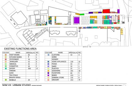 SEDA – Urban Design Studio – Stage-3 – Understanding the ’tissue’_Kadak bazaar…Analysis
