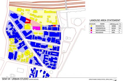 SEDA – Urban Design Studio – Stage-3 – Understanding the ’tissue’_Kadak bazaar…Analysis