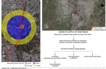 SEDA – Urban Design Studio – Stage-3 – Understanding the ’tissue’_Kadak bazaar…Analysis
