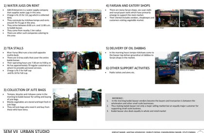 SEDA – Urban Design Studio – Stage-3 – Understanding the ’tissue’_Kadak bazaar…Analysis