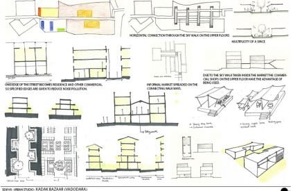 SEDA – Urban Design Studio – Stage-4 – Mid-semester Review…Group-1