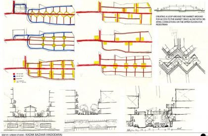 SEDA – Urban Design Studio – Stage-4 – Mid-semester Review…Group-1