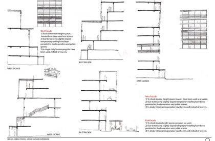 SEDA – Urban Design Studio – Stage-5 – Culmination of Group-work…Group-1