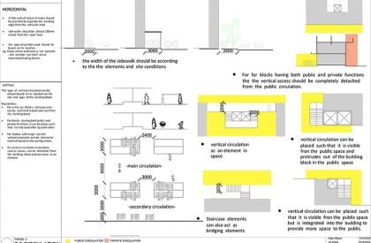 SEDA – Urban Design Studio – Stage-5 – Culmination of Group-work…Group-4